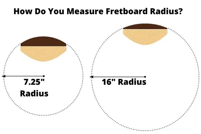 Inside Radius : 内半径