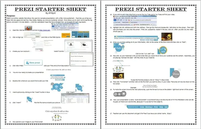 Instruction Summary Sheet : 指令摘要说明书