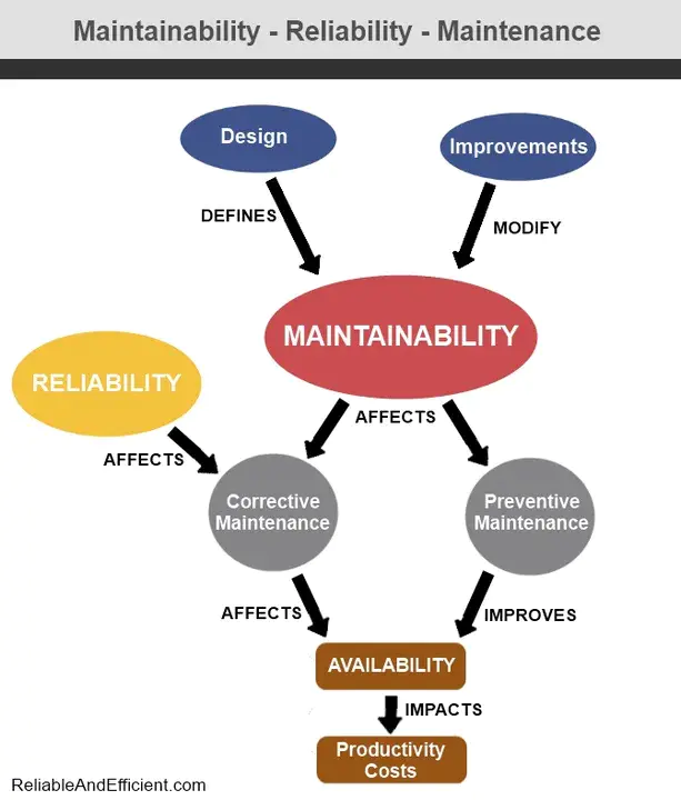 Maintainability : 维修性