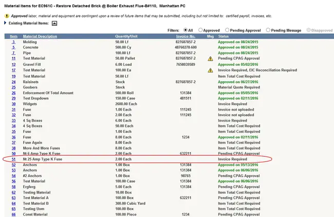 Material Allowance List : 器材定额表