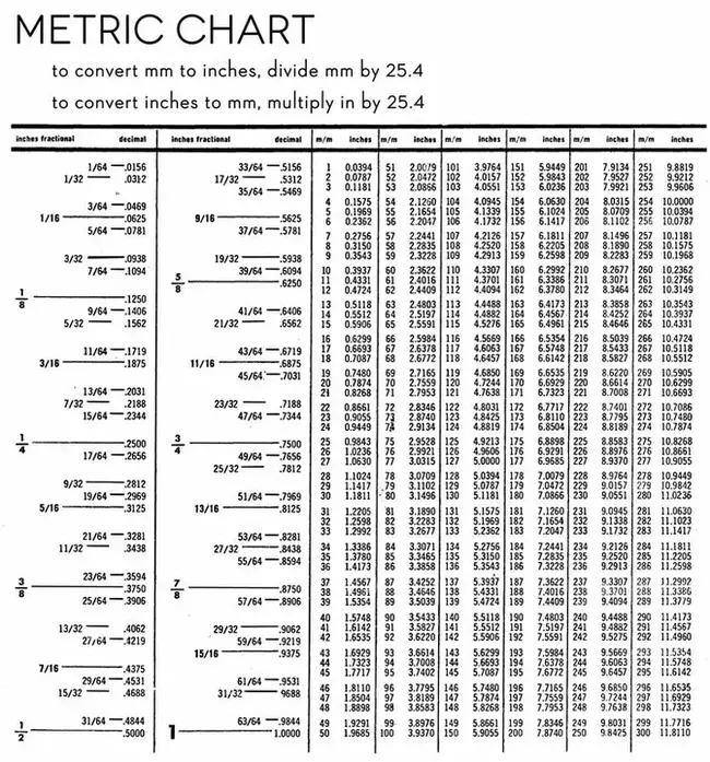 Measurement Descriptor Table : 测量描述符表