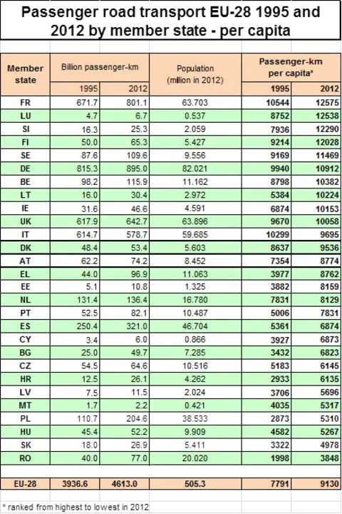 Minimum Equipment List Index : 最低设备清单索引