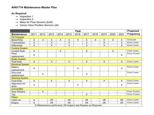 Maintenance Planning and Control : 维修计划与控制