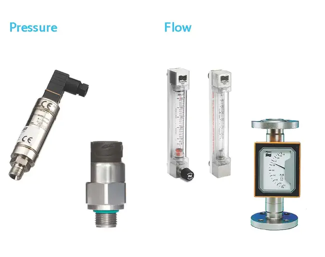 Measuring and Stimuli Equipment : 测量和刺激设备