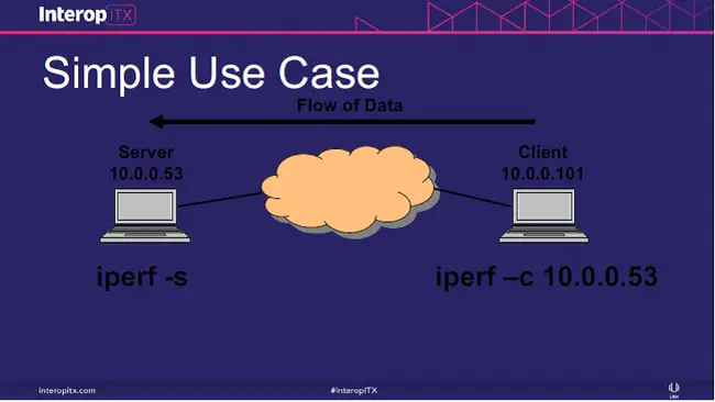 Network Job Processing : 网络作业处理