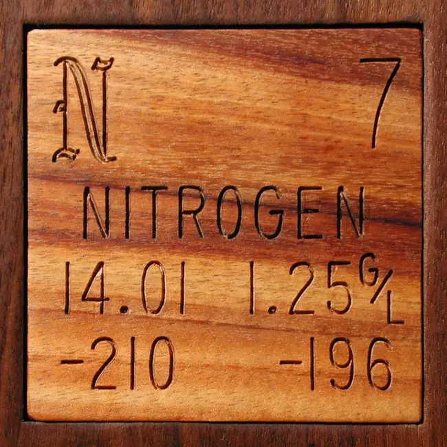 Nitrogen Purge Unit : 氮气吹扫装置