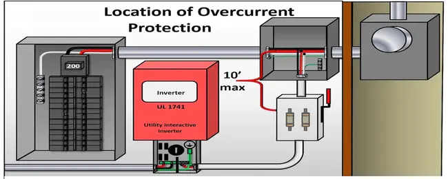 OverCurrent : 过电流