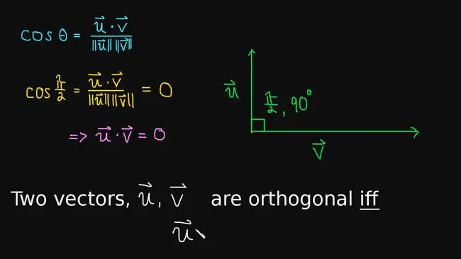 ORTHOGonal : 正交