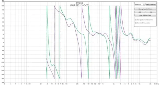 Phase Modulation (Modulated) : 相位调制