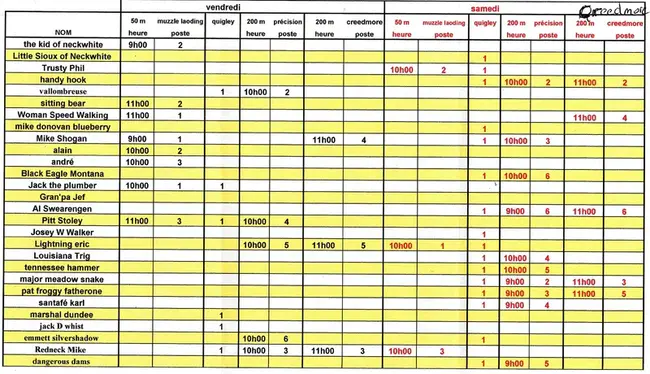 Planning Action Request : 计划行动请求