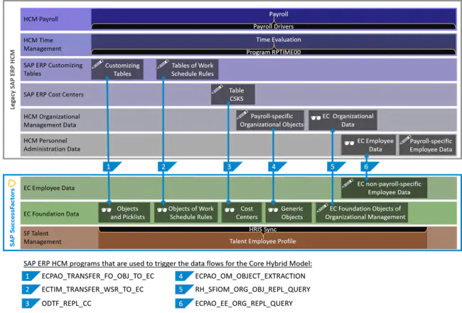 Payload Deployment and Retrieval Subsystem : 有效载荷部署和检索子系统