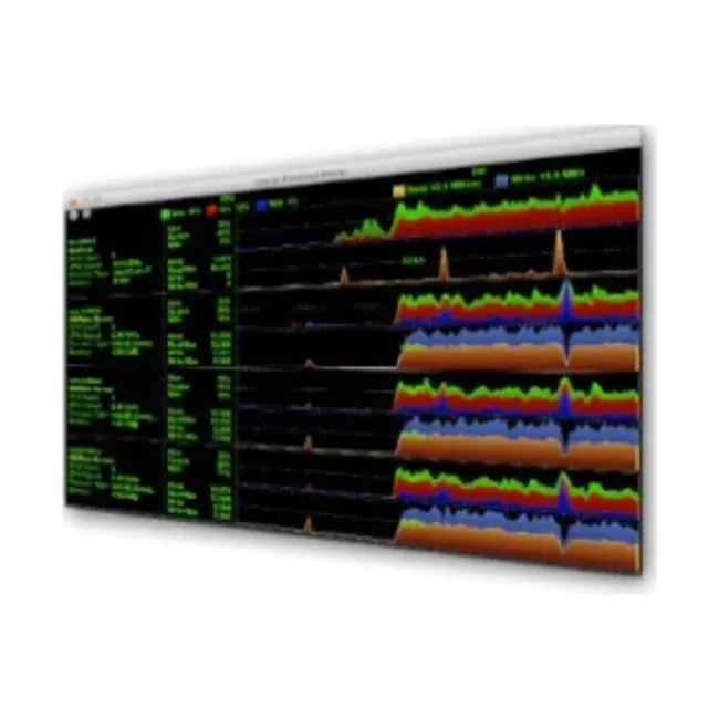 Processor Data Monitor : 处理器数据监控器