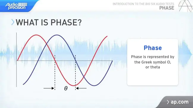 Phase : 相位