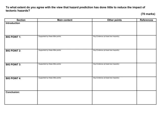 Preliminary Hazard Analyses : 初步危险分析