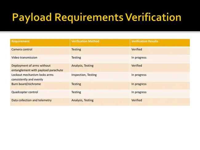 Payload Launch Readiness Verification : 有效载荷发射准备验证