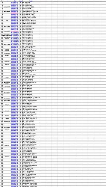 Program Trouble Report : 程序故障报告