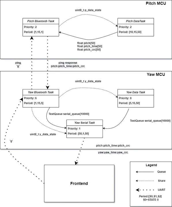 Qualification Design Review : 资格设计评审