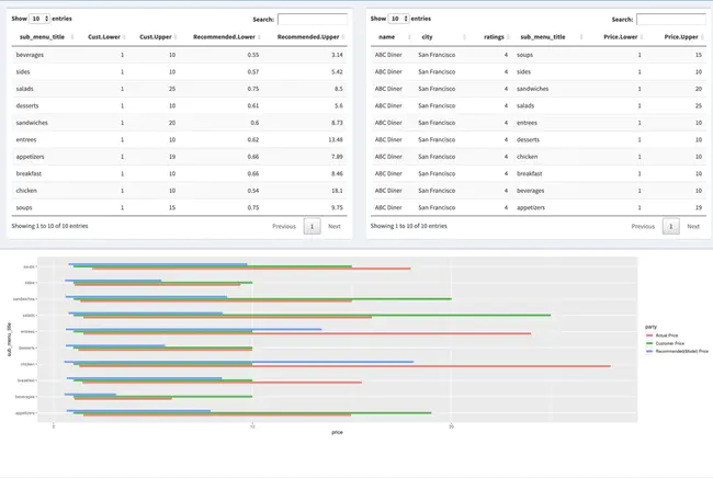 Research and Program Management : 研究与项目管理