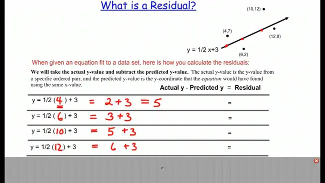 Residual : 残差