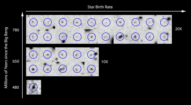 Rate Gyro Assembly-Orbiter : 速率陀螺组合轨道器