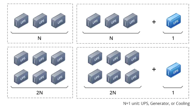 Redundancy Management/Moding, Sequencing, and Control : 冗余管理/修改、排序和控制