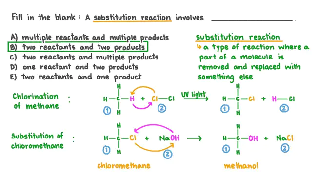 Reactants Supply System : 反应物供应系统