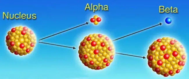 Radioisotope Thermal Generation : 放射性同位素热发电