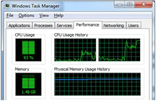 Resource Utilization Time : 资源利用时间