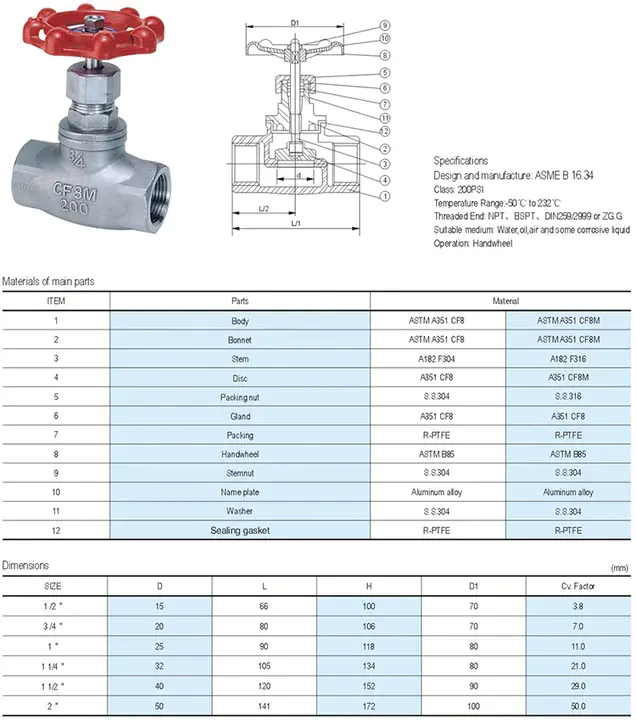 Specification Control Drawing : 规格控制图