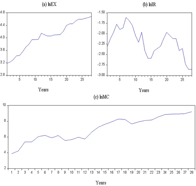 Statistical Collection File : 统计收集文件