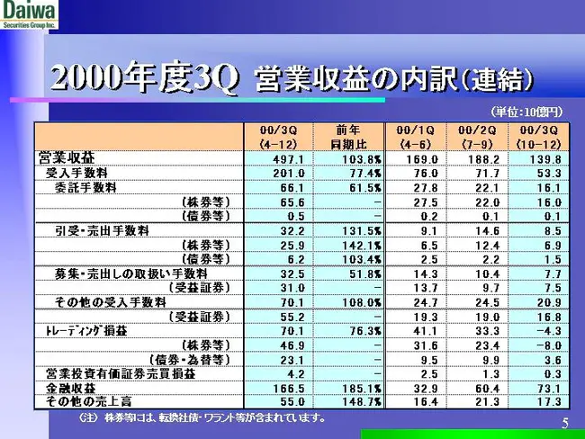 Specification Change Log : 规格更改日志