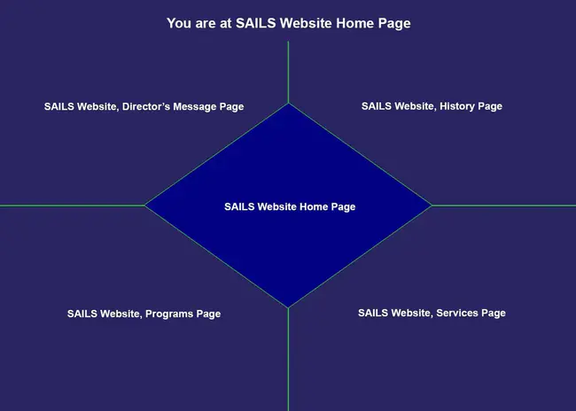 SAIL Data Communications System : 航海数据通信系统