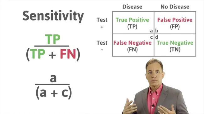 SENSitivity : 敏感