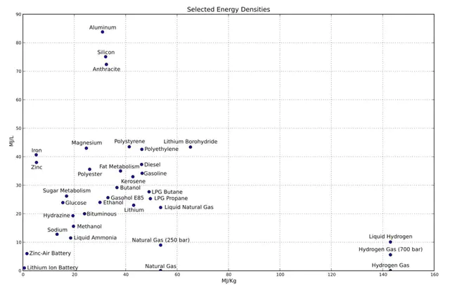 Shuttle Electrical Power Analysis Report : 穿梭机电力分析报告