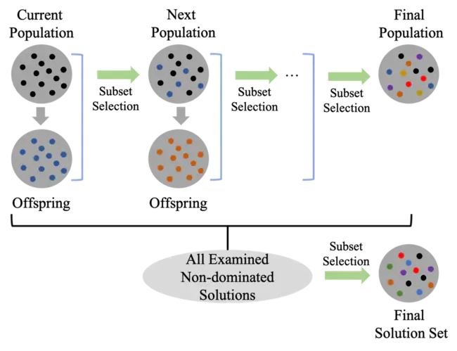 Subsystem Operating Procedure : 子系统操作程序