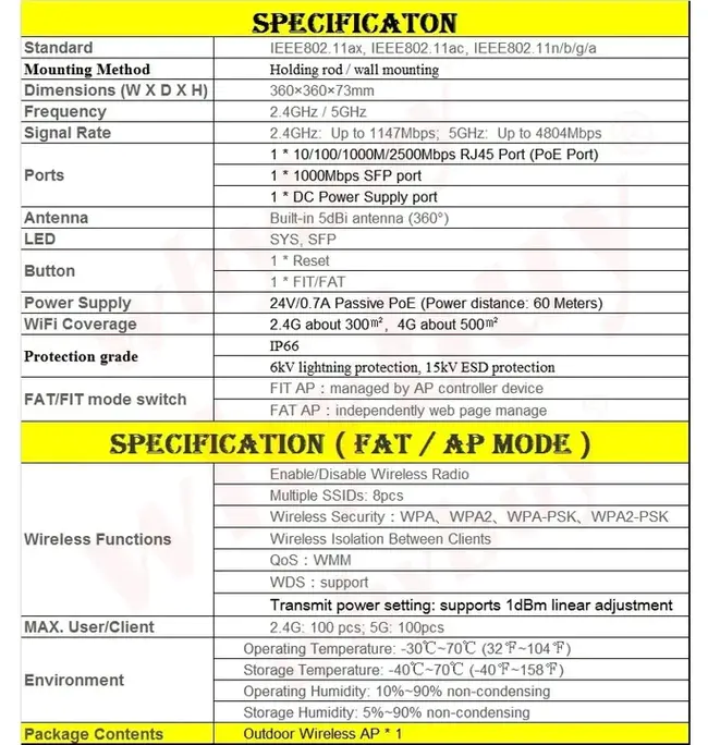 Specification Operational Requirement : 规范操作要求