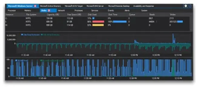 SubSystem Manager : 子系统管理器