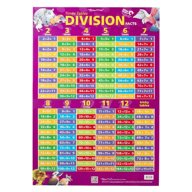 Time-Division Multiplexing : 时分复用