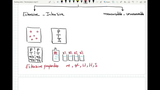 Thermal Math Model : 热数学模型