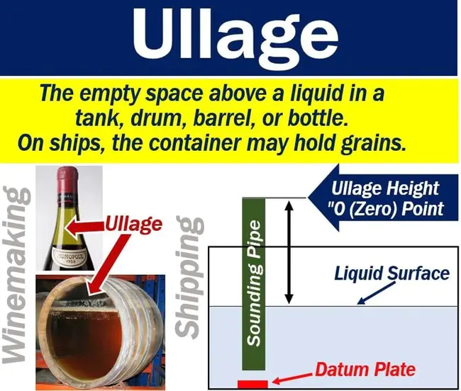 ULLage : 失水