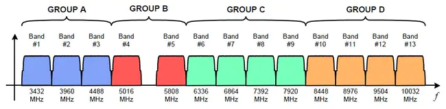 Unified S-Band System : 统一S波段系统