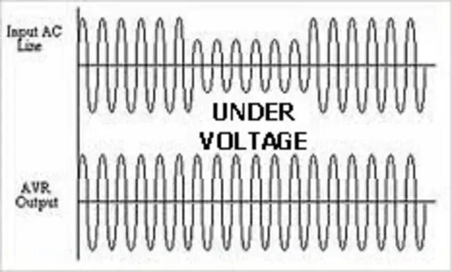 Under-Voltage : 欠压