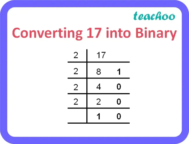 Convert Binary TO ASCII : 将二进制转换为ASCII