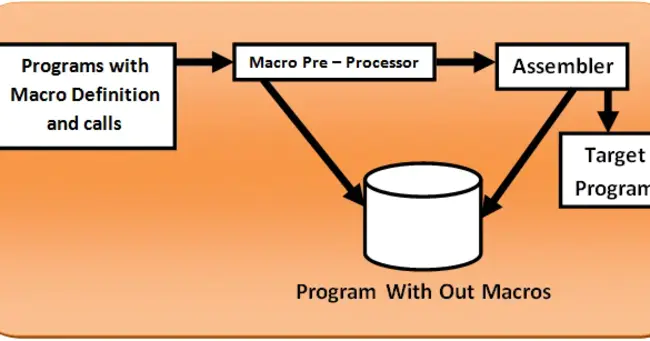 Macro processor version 4 : 宏处理器版本 4