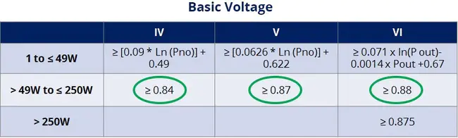 Voltage Identification Digital : 电压识别数字