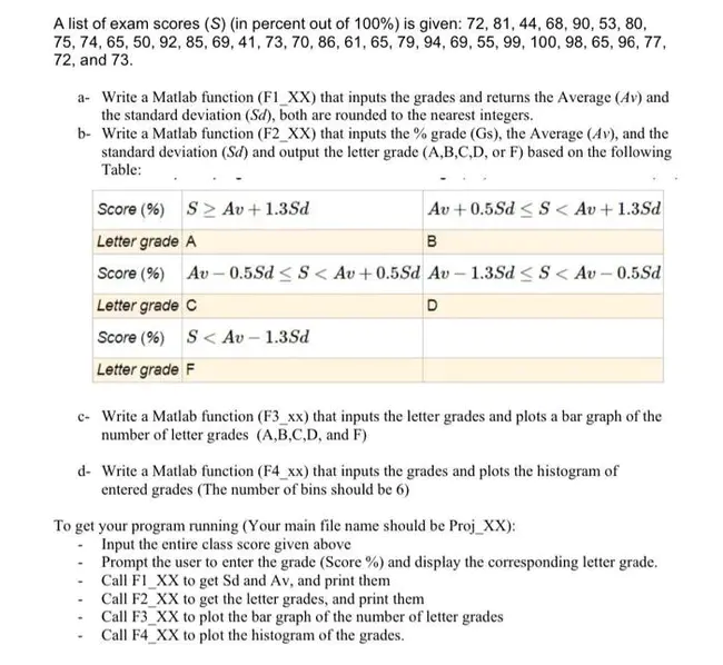 Estimated Standard Error : 估计标准误差