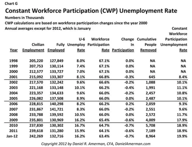 Civilian Employment-Population Ratio : 文职人口比例