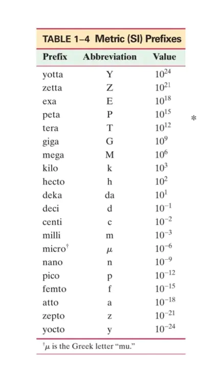 prefix meaing times 10^18 : 前缀表示乘以10^18