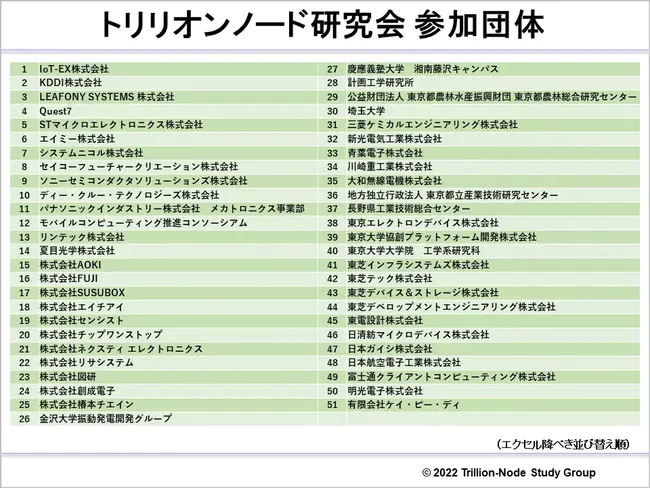 Trillion (10^12 or 2^40) : 万亿（10 ^ 12 或 2 ^ 40）