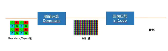 1,544 Mbits per Second line : 每秒1544兆比特